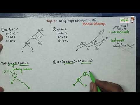 DAG Representation of Basic Blocks | Compiler design | All Universities