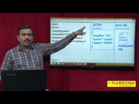 How to convert Java Object into JSON and JSON into Java Object | Session-1 | Mr. Satish B