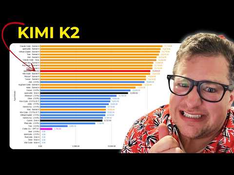 Kimi K2 - Open Weight AI actually competes for CODING now!