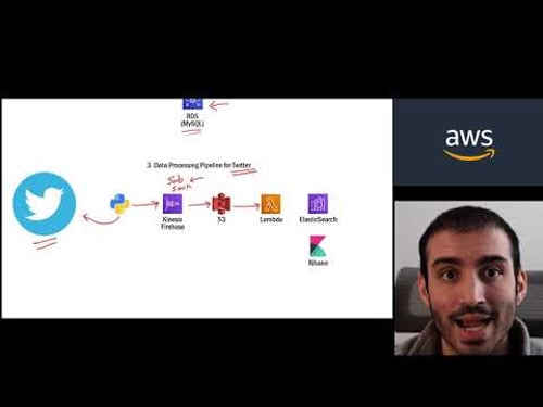 Practical Projects to Learn AWS