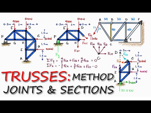 TRUSSES - Method of Joints & Method of Sections in 12 Minutes!