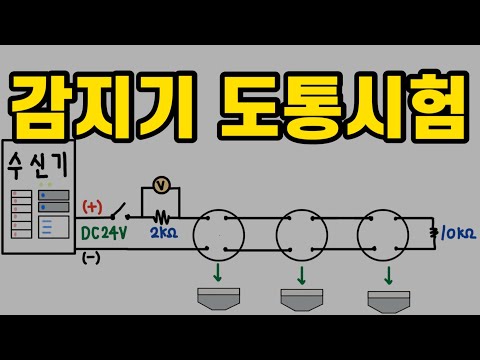 Anyone can understand the detector conduction test.