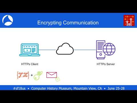 SF18US - 35: Examining SSL encryption/decryption using Wireshark (Ross Bagurdes)
