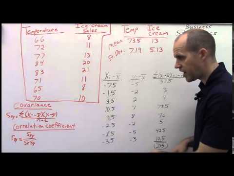 Covariance and Correlation Coefficient Video