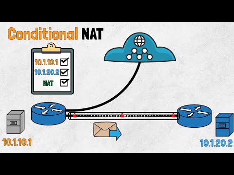 How to do Conditional NAT on Cisco IOS Router