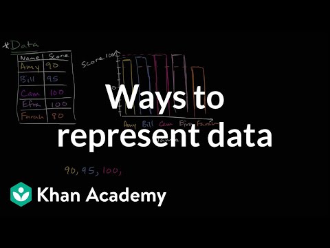 Ways to represent data | Data and statistics | 6th grade | Khan Academy