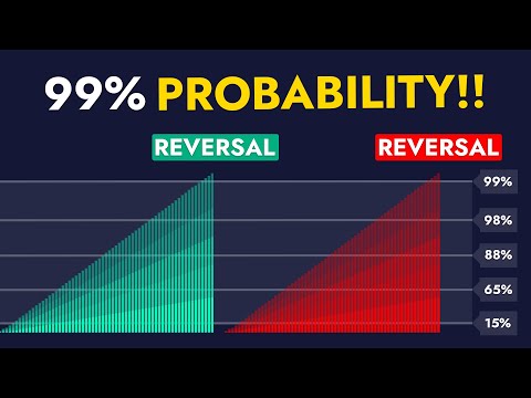 NEVER Use RSI Again - This Probability Indicator Is 10X Better!