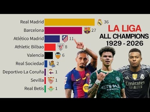 All La Liga Champions (1929 - 2026) | Spanish League