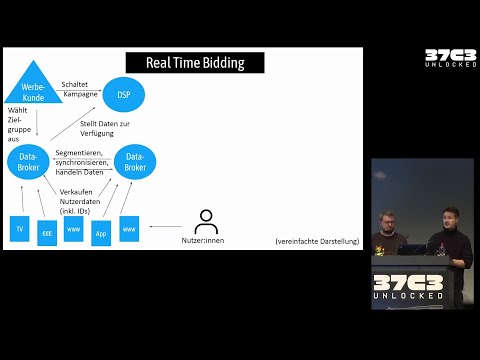 37C3 - Die Akte Xandr: Ein tiefer Blick in den Abgrund der Datenindustrie