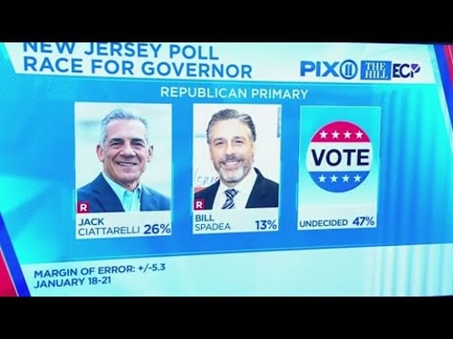 Early favorite emerges in Republican primary for NJ governor: poll