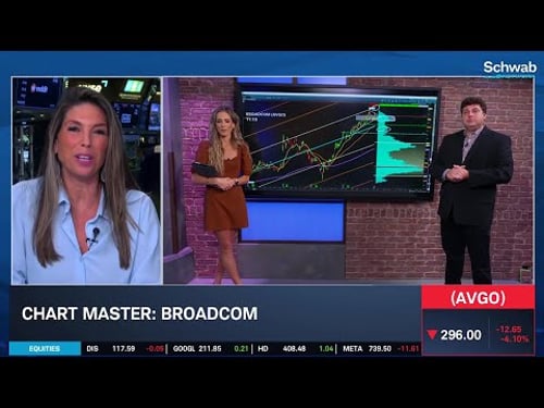 AVGO, CRM & ZS: Charting Key A.I. Stocks With Earnings This Week