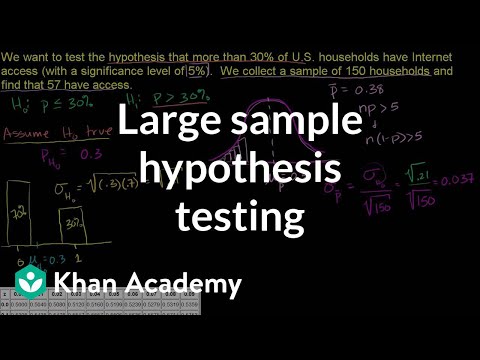 Large sample proportion hypothesis testing | Probability and Statistics | Khan Academy