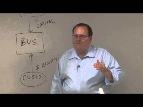 Starting a Small Business, Part 5: Raising Capital & Managing Your Finances & Budgeting