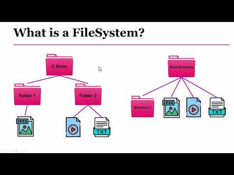فایل سیستم چیست؟ | آشنایی با انواع File System در سیستمعاملها
