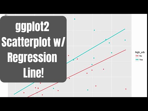 How to make a scatter plot in R with Regression Line (ggplot2)