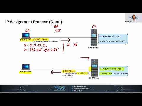 DHCP Explained | Full Tutorial with IP Assignment, Relay Agent, Configuration & Lab