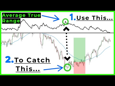 How To Use The Average True Range For Beginners (MUST KNOW SECRETS)