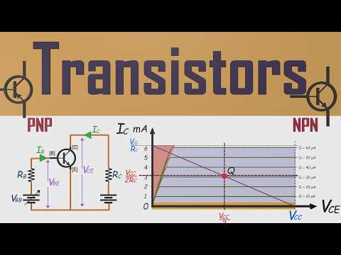 Transistors Explained Simply: Switches, Amplifiers, Cutoff, Saturation & Q-Point