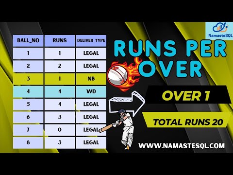 Complex SQL Problem with Detailed Solution | Cricket Analytics