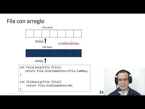 Filas/Colas - Implementación con un vector (arreglo unidimensional)