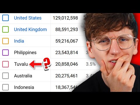 Which Countries Watch My Videos The Most?