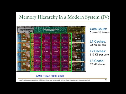 Digital Design and Computer Architecture - Lecture 22: Memory Hierarchy and Caches (Spring 2023)