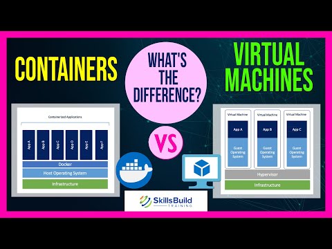 Containers vs Virtual Machines - What's The Difference?