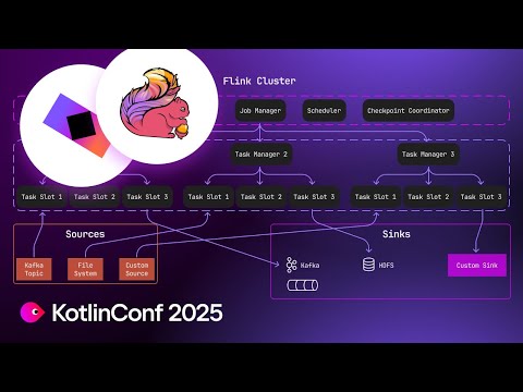 Event-Driven Analytics: Building Real-Time Dashboards with Apache Flink and Ktor | Viktor Gamov