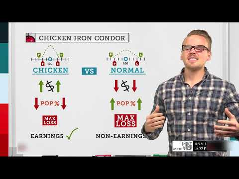 Chicken Iron Condor Strategy Tutorial | Options Trading Concepts