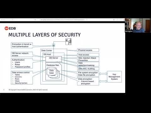 Best Practices in Security with PostgreSQL