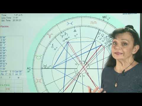 Силва Дончева - Прогноза за 2026г