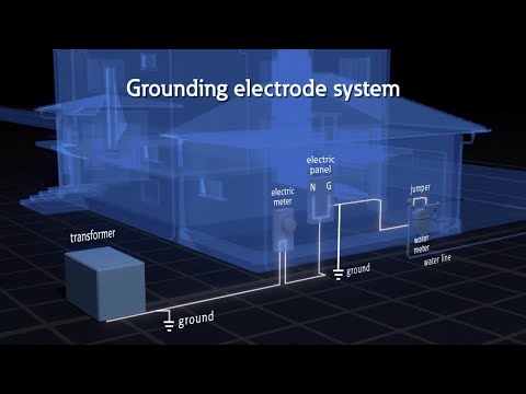 Grounding and bonding: Definitions and details