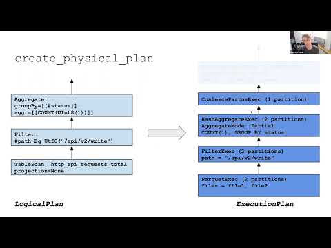Apache Arrow DataFusion Architecture Part 3