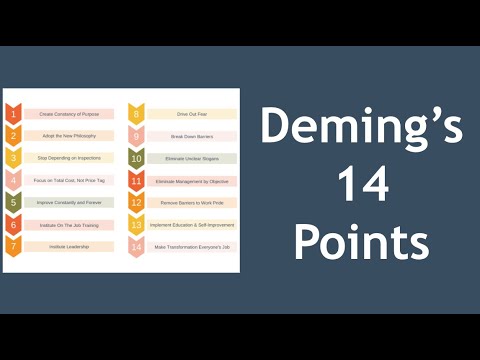 Deming's 14 Points for Management Explained