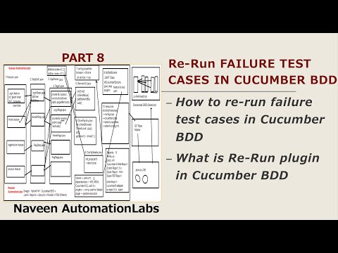 PART 8 - Rerun Failure #SCENARIOS in Cucumber BDD