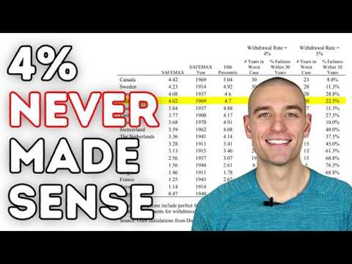 How to Retire Early (The 4% Rule?)