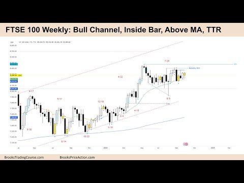 FTSE 100 Weekly Bull Channel, Inside Bar above MA, TTR