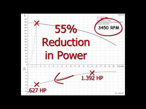 VFD does not save energy compared to CSV technical curve video