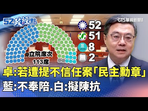 卓:若遭提不信任案「民主勳章」 藍:不奉陪 白:擬陳抗|#52政經點|主播:莊惠琪|華視新聞 20251215 @CtsTw
