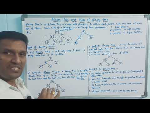 Binary Tree, Types of Binary Tree & Benefits of Binary Tree | Binary Tree | Data Structures | Telugu