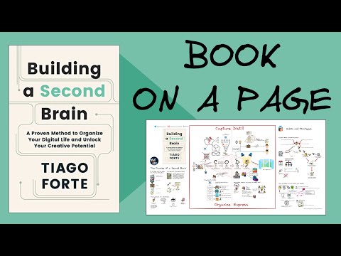 Part 1 Building a Second Brain Book on a Page