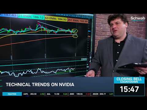 NVDA Seeks to Break Rangebound Stock Moves After Earnings