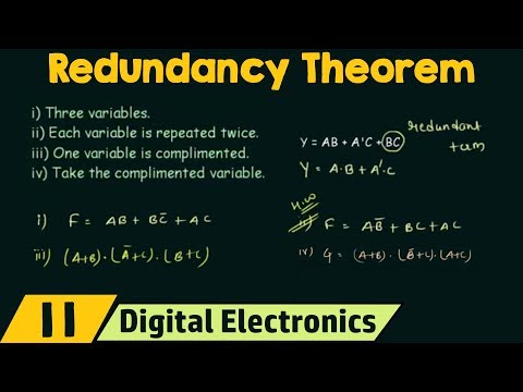 Redundancy Theorem (Boolean Algebra Trick)