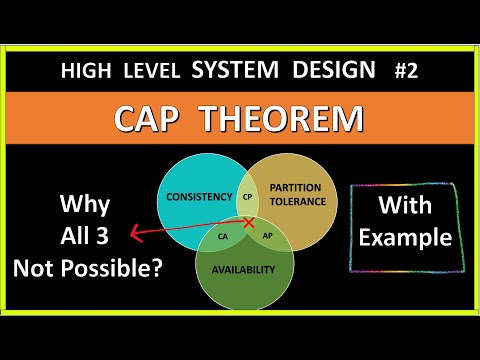 2. CAP Theorem (Hindi) | High Level Design for Beginners | CAP Partition Tolerance explained