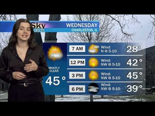 Sky Watch Weather February 10, 2026