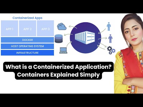 What is a Containerized Application? | Containers Explained Simply