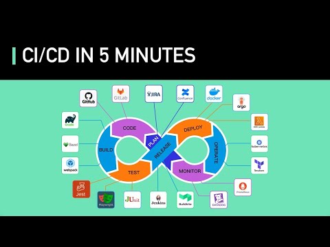 CI/CD In 5 Minutes | Is It Worth The Hassle: Crash Course System Design #2