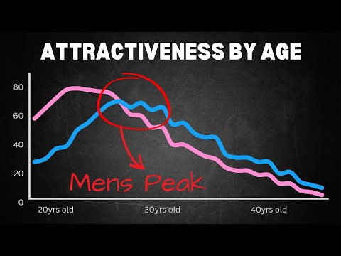 8 Charts That Will Change The Way You See Dating