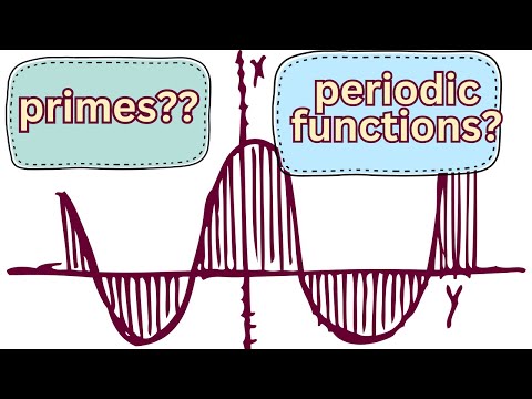 the nicest proof of the infinitude of primes