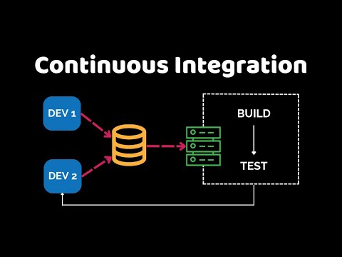 Integración Continua: qué es y cómo empezar a usarla en tu proyecto